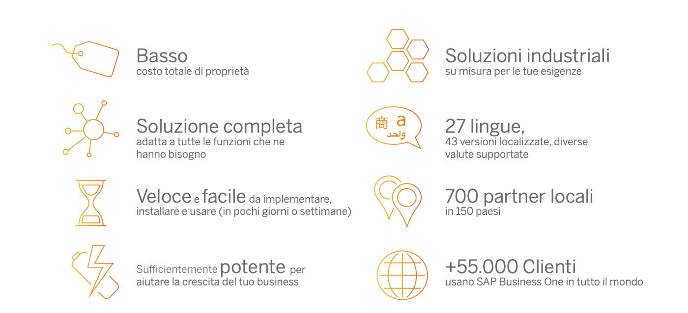 SAP Business One 2-BlogPost